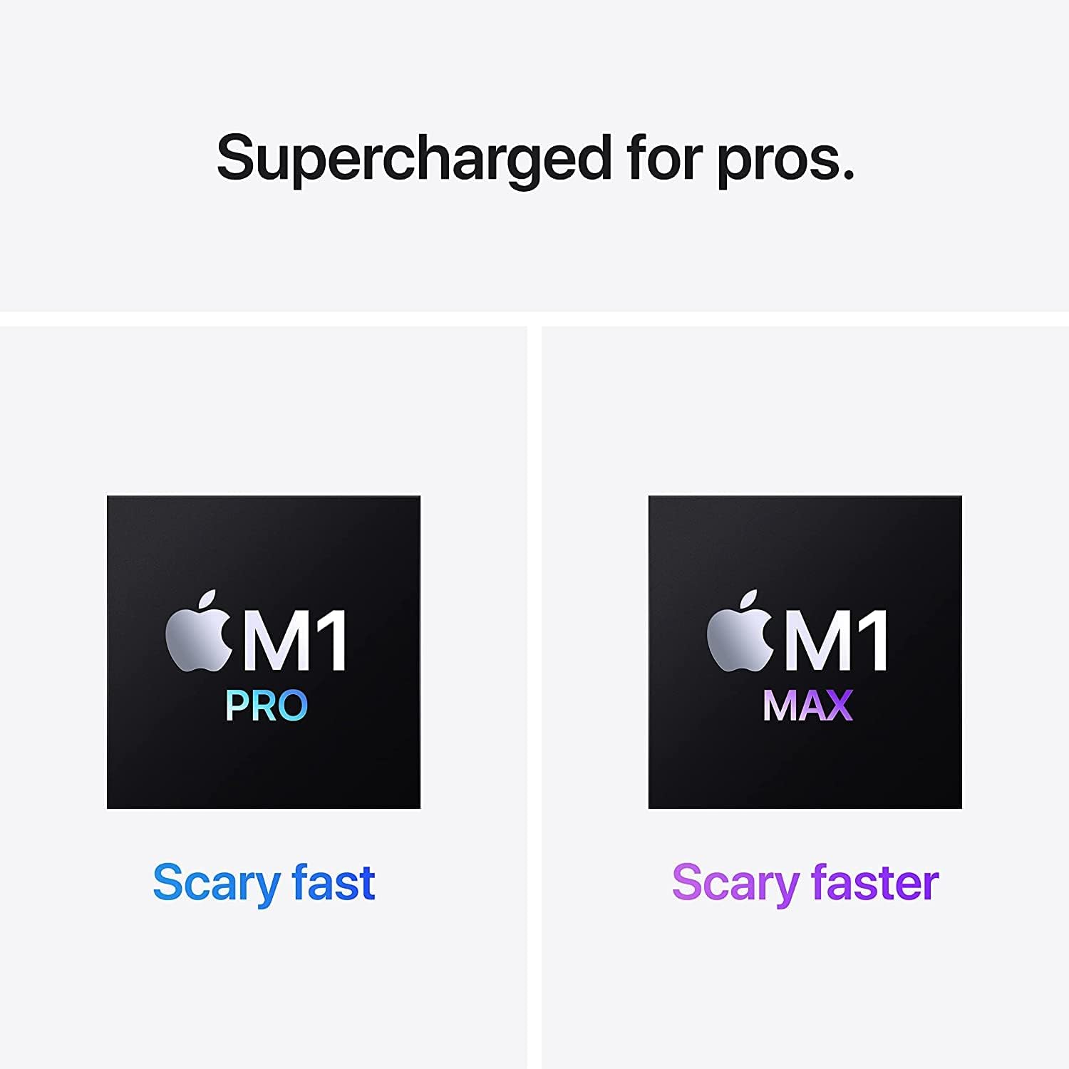 2021 Apple MacBook Pro with Apple M1 Pro Chip (16-inch, 32GB RAM, 1TB SSD Storage) Space Gray (Renewed)