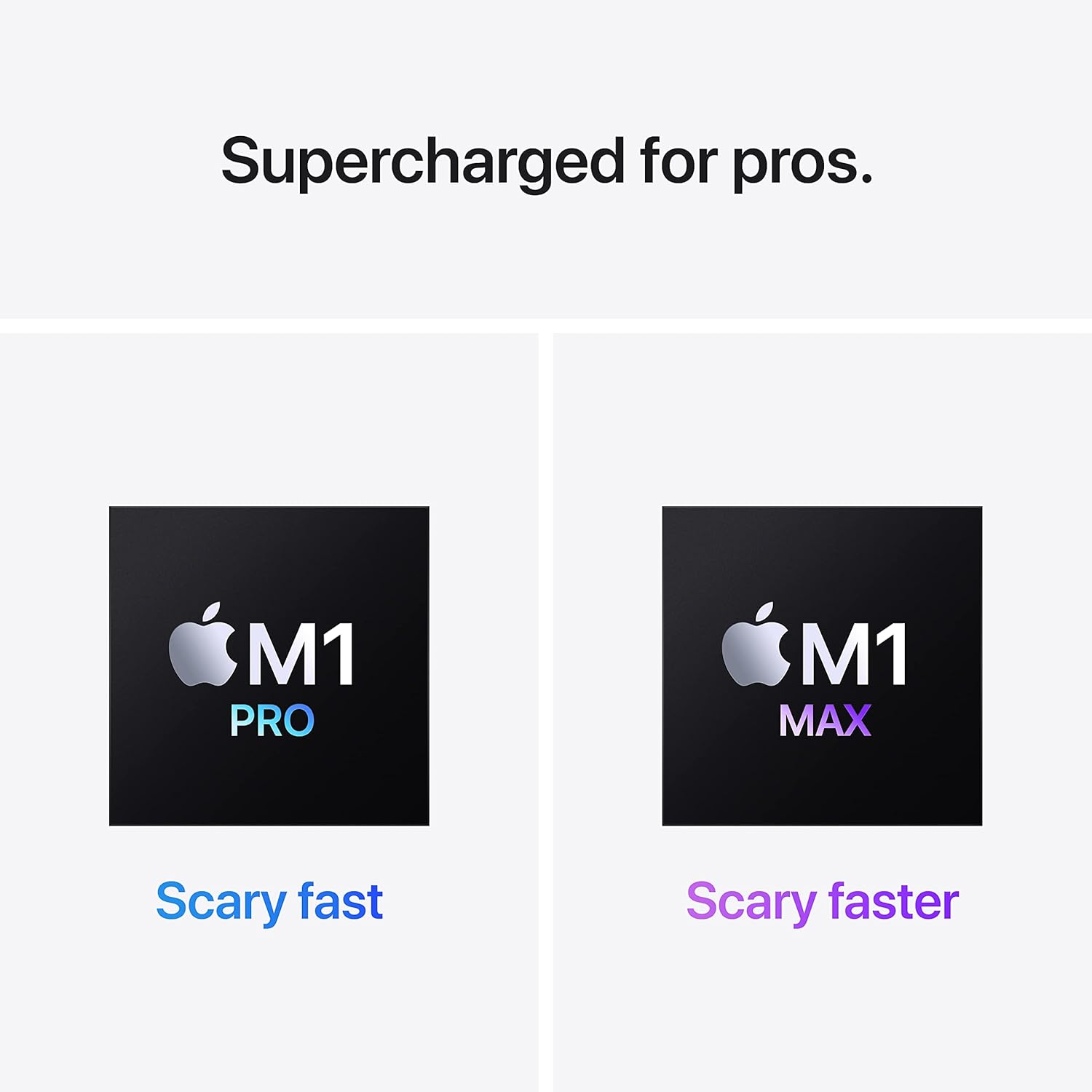 2021 Apple MacBook Pro with Apple M1 Pro Chip (16-inch, 32GB RAM, 1TB SSD Storage) Space Gray (Renewed)